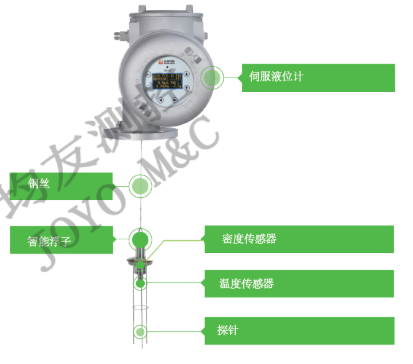 喜訊：我司生產的TM-80儲罐自動計量儀、KEY-I-T流程控制器榮獲第八批北京市新技術新產品（服務）證書